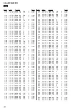 Предварительный просмотр 48 страницы Sony CX-LDB10 Service Manual