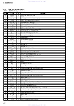 Preview for 28 page of Sony CX-LEM200 Service Manual