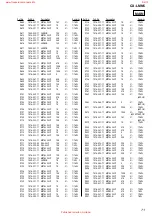 Preview for 71 page of Sony CX-LMN5 Service Manual