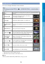 Preview for 86 page of Sony CX105E User Manual