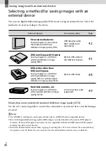 Preview for 40 page of Sony CX160E Operating Manual