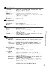 Preview for 53 page of Sony CX160E Operating Manual