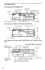 Предварительный просмотр 10 страницы Sony CX777ES - DVP - DVD Changer Operating Instructions Manual