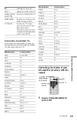 Предварительный просмотр 85 страницы Sony CX777ES - DVP - DVD Changer Operating Instructions Manual