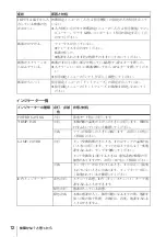 Предварительный просмотр 12 страницы Sony CX80 - VPL XGA LCD Projector Quick Reference Manual