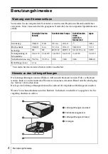 Предварительный просмотр 52 страницы Sony CX80 - VPL XGA LCD Projector Quick Reference Manual