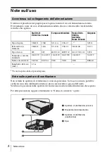 Предварительный просмотр 64 страницы Sony CX80 - VPL XGA LCD Projector Quick Reference Manual