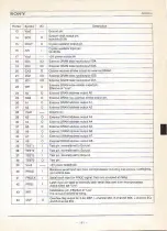 Preview for 185 page of Sony CXD2701Q Data Book