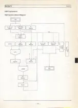 Preview for 197 page of Sony CXD2701Q Data Book