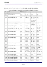 Предварительный просмотр 60 страницы Sony CXD5602 User Manual