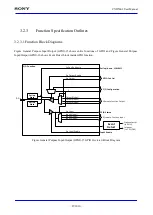 Предварительный просмотр 87 страницы Sony CXD5602 User Manual