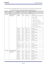 Предварительный просмотр 98 страницы Sony CXD5602 User Manual