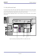 Предварительный просмотр 100 страницы Sony CXD5602 User Manual