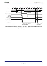 Предварительный просмотр 111 страницы Sony CXD5602 User Manual