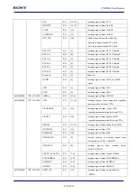 Предварительный просмотр 114 страницы Sony CXD5602 User Manual