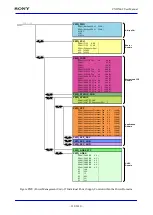 Предварительный просмотр 118 страницы Sony CXD5602 User Manual