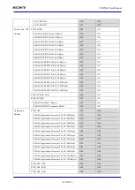 Предварительный просмотр 122 страницы Sony CXD5602 User Manual