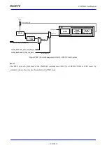 Предварительный просмотр 125 страницы Sony CXD5602 User Manual