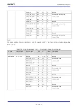 Предварительный просмотр 129 страницы Sony CXD5602 User Manual