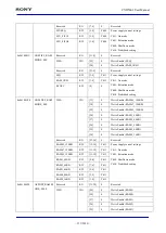 Предварительный просмотр 131 страницы Sony CXD5602 User Manual