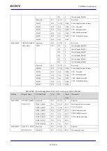 Предварительный просмотр 132 страницы Sony CXD5602 User Manual