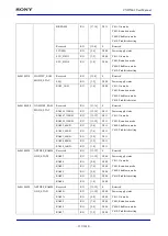 Предварительный просмотр 133 страницы Sony CXD5602 User Manual