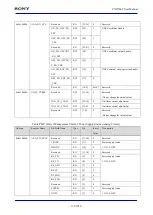 Предварительный просмотр 135 страницы Sony CXD5602 User Manual