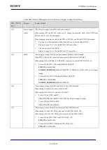 Предварительный просмотр 138 страницы Sony CXD5602 User Manual