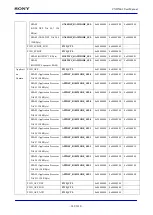 Предварительный просмотр 142 страницы Sony CXD5602 User Manual