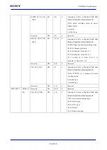 Предварительный просмотр 164 страницы Sony CXD5602 User Manual