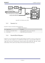 Предварительный просмотр 172 страницы Sony CXD5602 User Manual