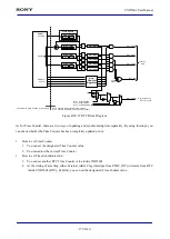 Предварительный просмотр 173 страницы Sony CXD5602 User Manual