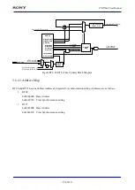 Предварительный просмотр 174 страницы Sony CXD5602 User Manual