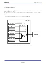 Предварительный просмотр 256 страницы Sony CXD5602 User Manual