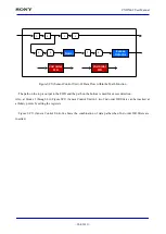 Предварительный просмотр 264 страницы Sony CXD5602 User Manual