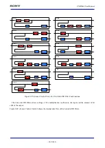 Предварительный просмотр 265 страницы Sony CXD5602 User Manual