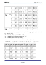 Предварительный просмотр 272 страницы Sony CXD5602 User Manual