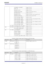 Предварительный просмотр 288 страницы Sony CXD5602 User Manual