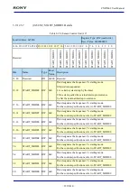 Предварительный просмотр 329 страницы Sony CXD5602 User Manual