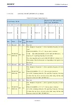 Предварительный просмотр 330 страницы Sony CXD5602 User Manual