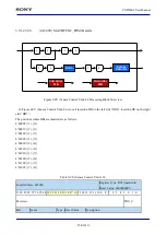 Предварительный просмотр 354 страницы Sony CXD5602 User Manual