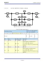 Предварительный просмотр 356 страницы Sony CXD5602 User Manual