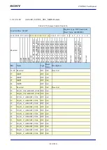 Предварительный просмотр 416 страницы Sony CXD5602 User Manual