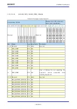 Предварительный просмотр 440 страницы Sony CXD5602 User Manual