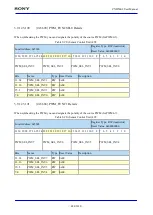 Preview for 484 page of Sony CXD5602 User Manual