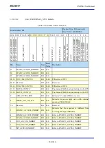 Предварительный просмотр 500 страницы Sony CXD5602 User Manual