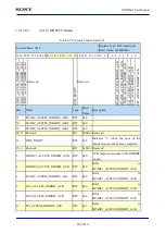 Предварительный просмотр 502 страницы Sony CXD5602 User Manual