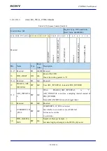 Предварительный просмотр 519 страницы Sony CXD5602 User Manual