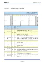 Предварительный просмотр 633 страницы Sony CXD5602 User Manual