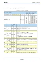 Предварительный просмотр 640 страницы Sony CXD5602 User Manual